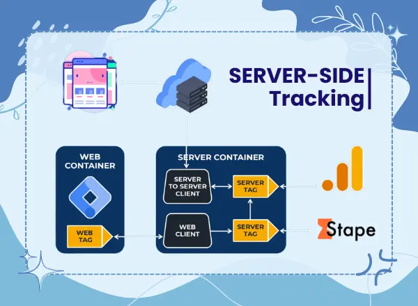 Server Side Tracking Full View