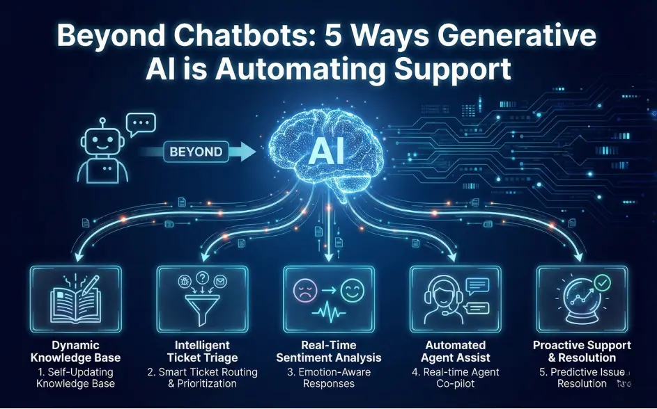 Beyond Chatbots: 5 Ways Generative AI is Automating Support