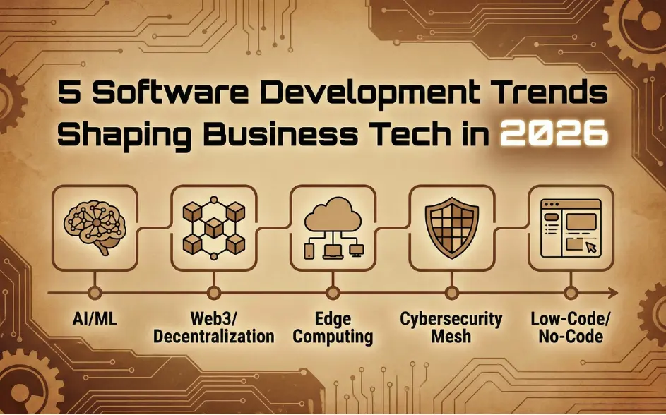 5 Software Development Trends Shaping Business Tech in 2026